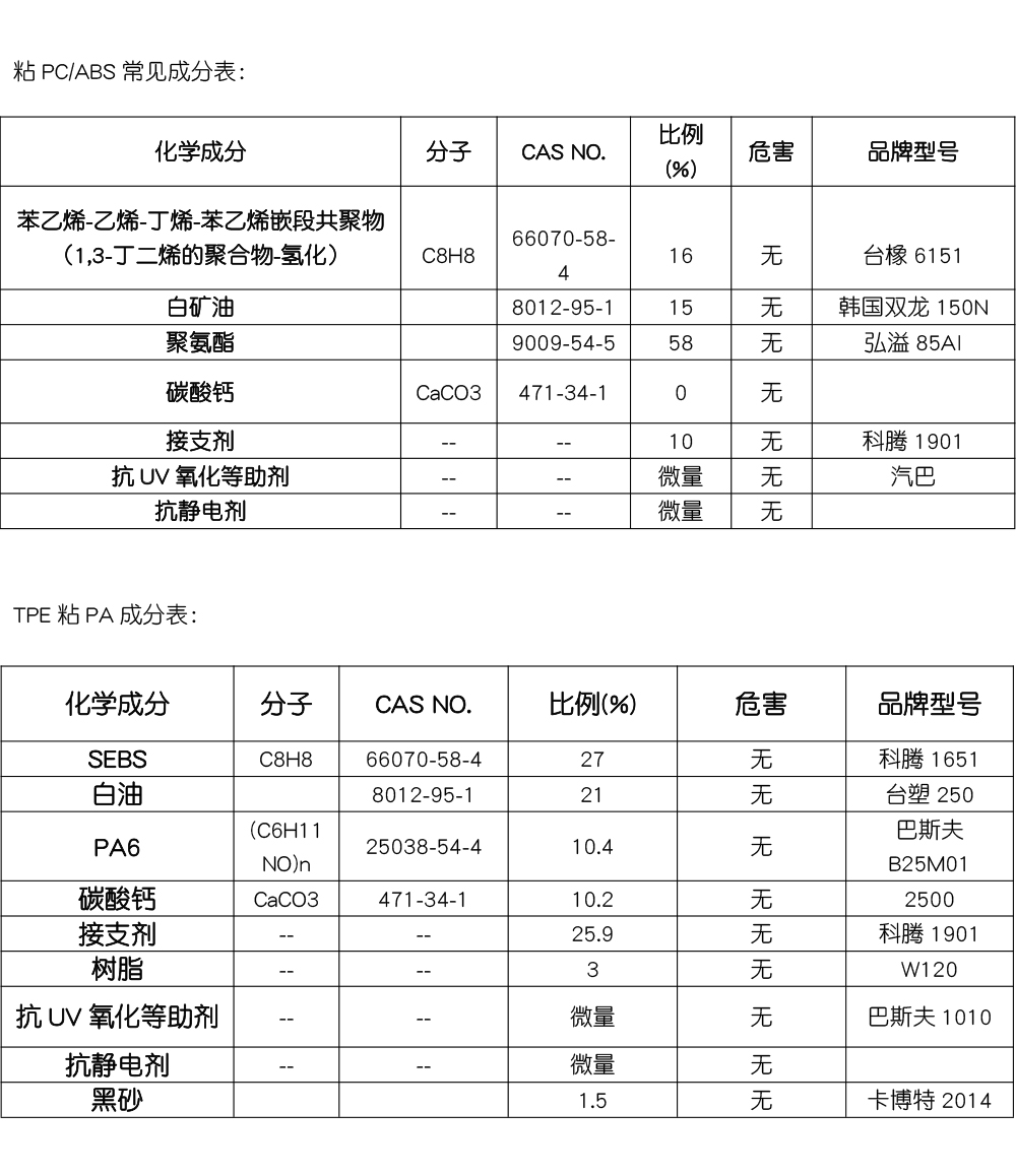 TPE,TPE材料,TPE原料,TPE热塑性弹性体价格,TPE厂家