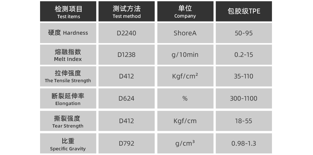 TPE,TPE材料,TPE原料,TPE热塑性弹性体价格,TPE厂家