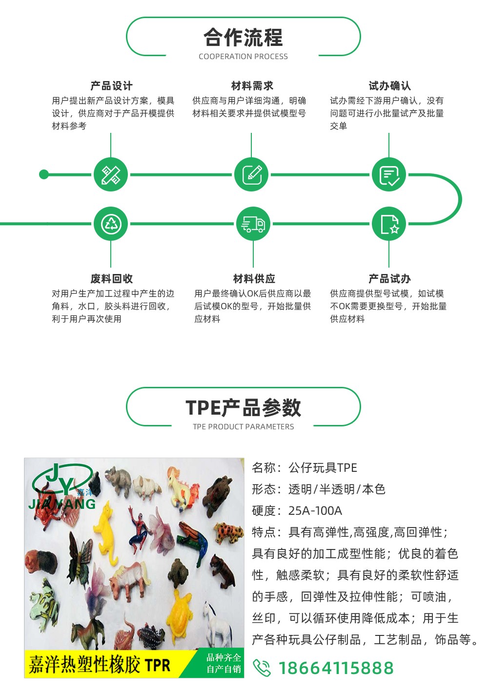TPE,TPE材料,TPE原料,TPE热塑性弹性体价格,TPE厂家